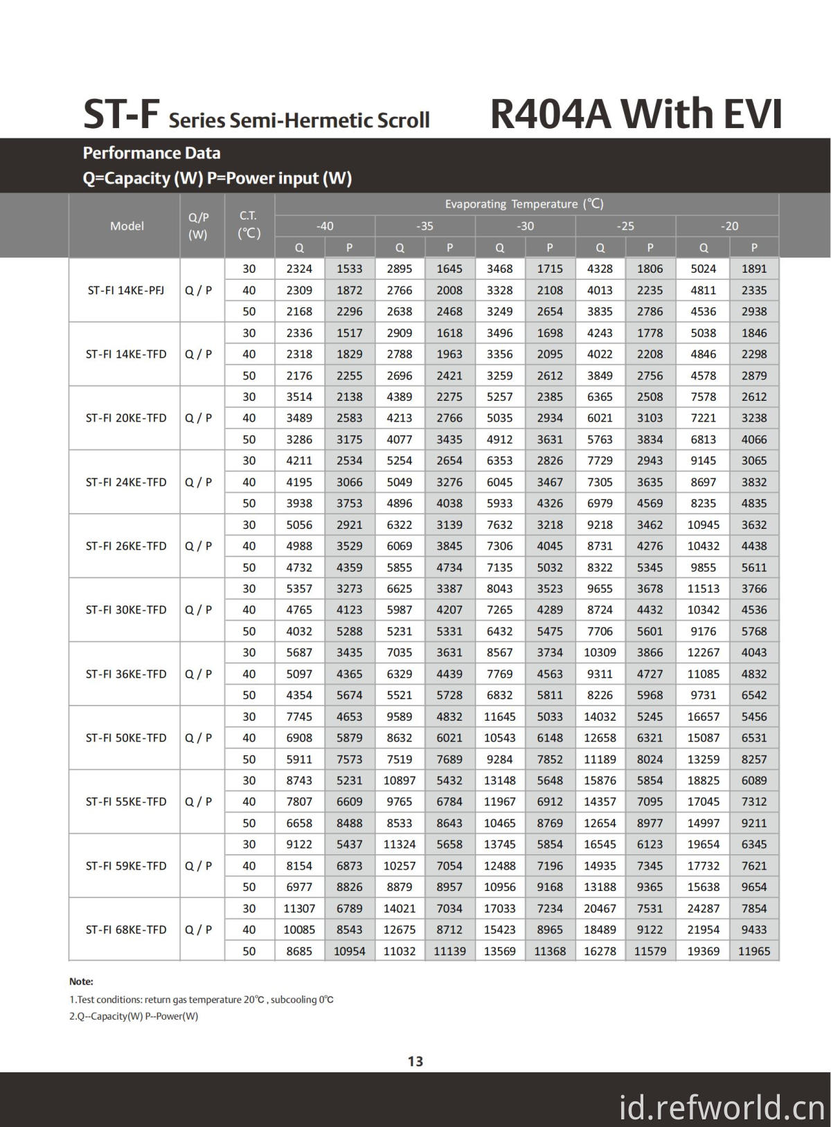 ScrollTech ST-B ST-F Series_14